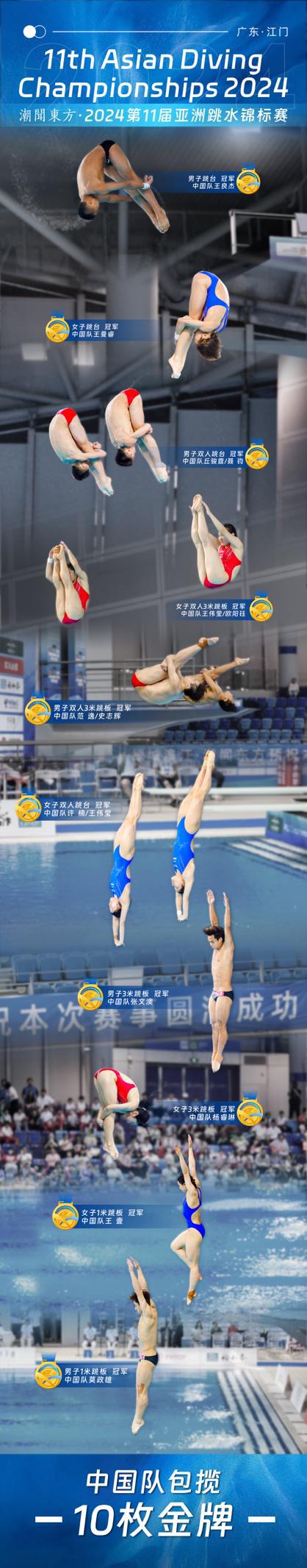 中国队实现跳水比赛完美胜利