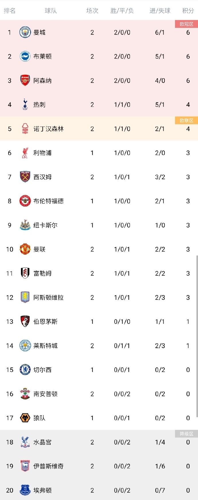 曼城战胜热刺，稳居积分榜榜首位置